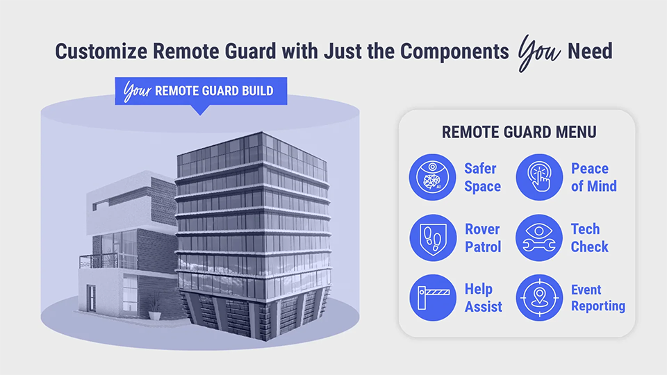 How Customizable is Edgeworth’s Remote Guarding?