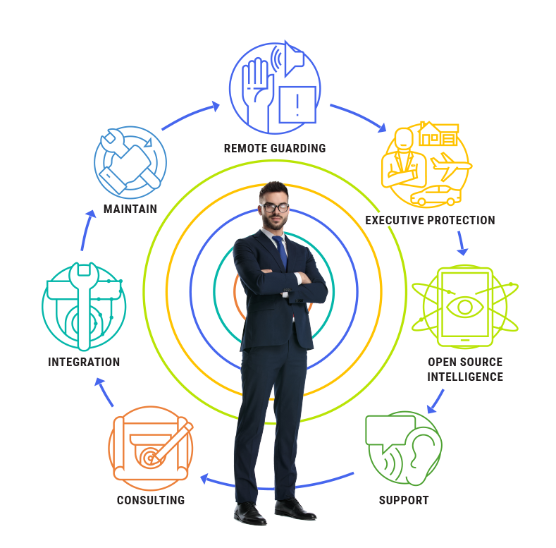 Services We Offer